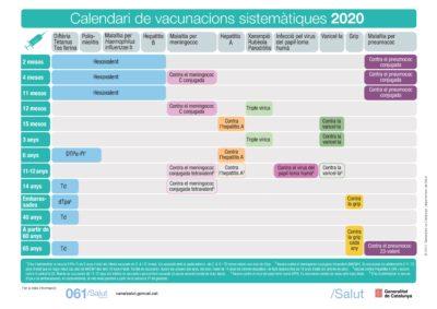 Catalunya amplia la protecció contra el meningococ en el nou calendari vacunal