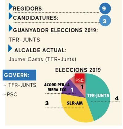 ELECCIONS 28-M l La Riera de Gaià: El fill vol succeir el pare