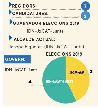 ELECCIONS 28-M l La Nou de Gaià: Josepa Figueras vol ser alcaldessa quatre anys més
