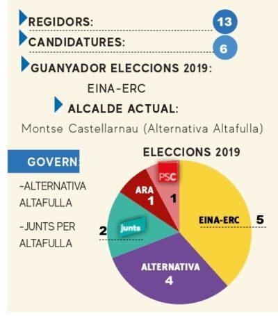 ELECCIONS 28-M l Altafulla: Unes eleccions molt polaritzades després d’un mandat convuls