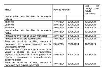 Es dona a conèixer el calendari fiscal de Torredembarra del 2024