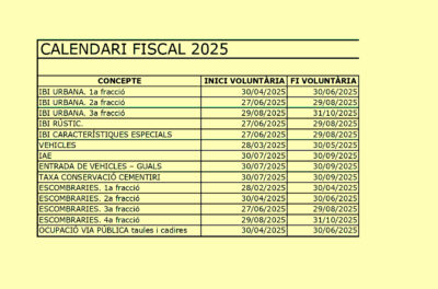 Altafulla impulsa grans canvis en el sistema de pagament d’impostos municipals per al 2025